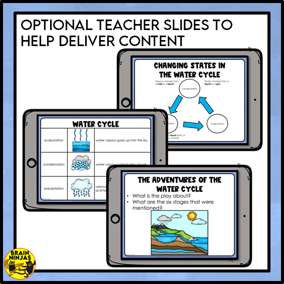 The Water Cycle Lessons and Activities | Paper and Digital