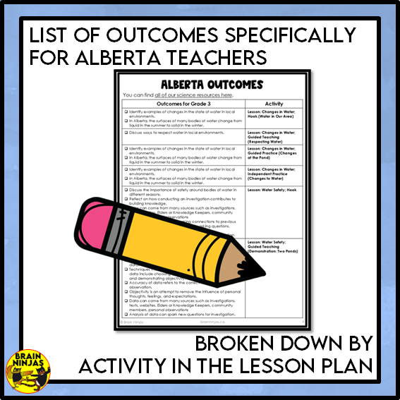 Water Safety and Changes to Bodies of Water | Paper and Digital