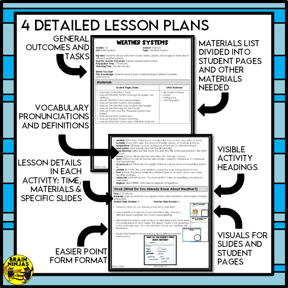 Weather Patterns and Climate Lessons | Paper and Digital
