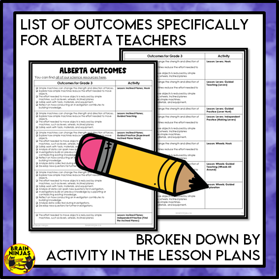 Wheels, Levers and Inclined Planes Lessons and Activities | Paper and Digital