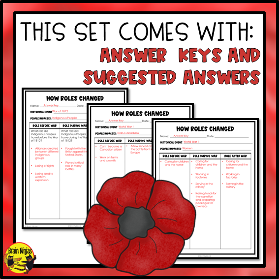 Canadians in War | Remembrance Day in Canada | Paper and Digital