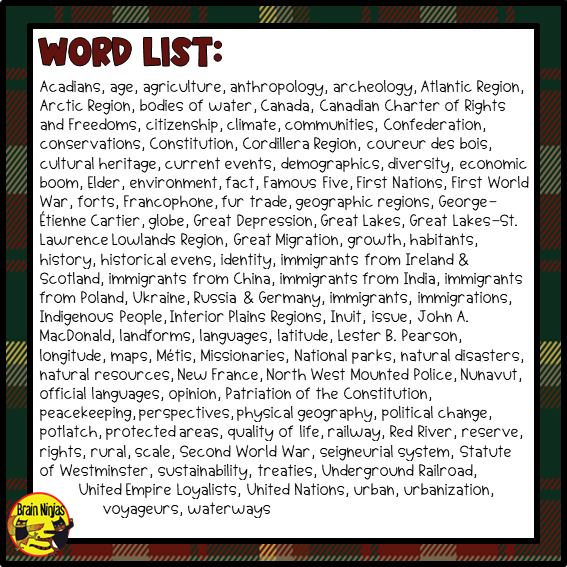 Alberta Grade 5 Social Studies Vocabulary | Editable Word Wall | Paper